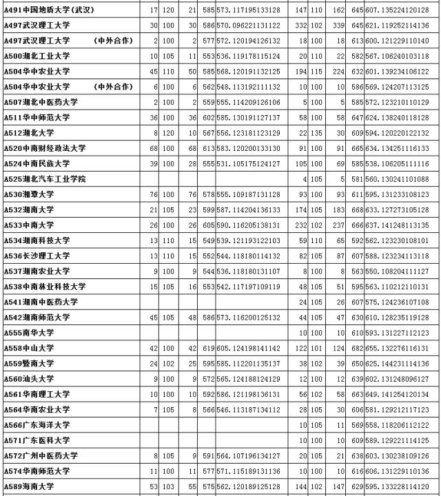 山大分数线_山大分数线2019是多少_山大分数线多少2020