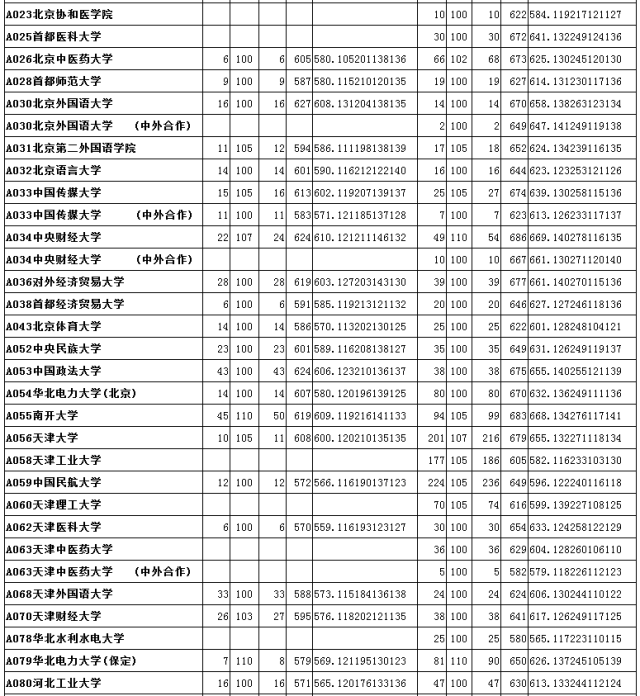 山大分数线_山大分数线多少2020_山大分数线2019是多少