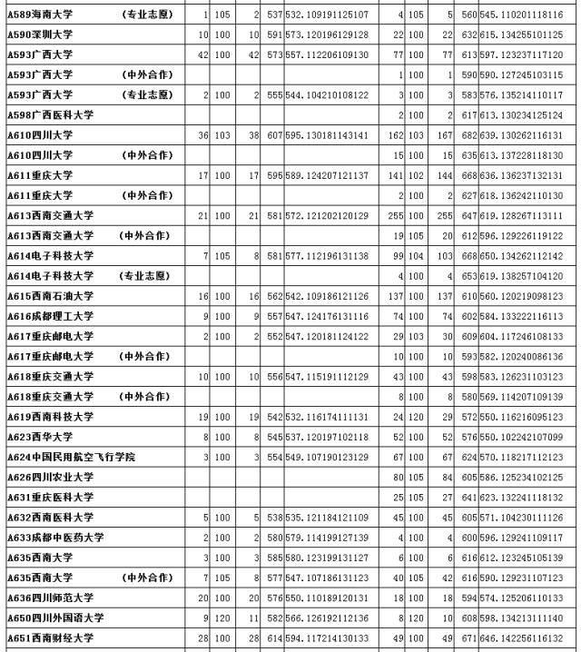 山大分数线_山大分数线多少2020_山大分数线2019是多少