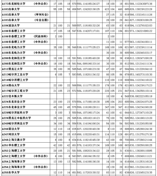 山大分数线多少2020_山大分数线2019是多少_山大分数线