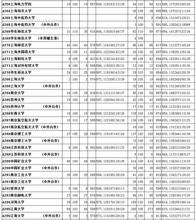 山大分数线_山大分数线多少2020_山大分数线2019是多少