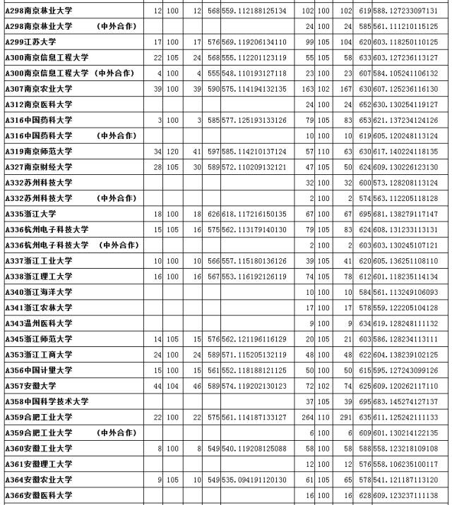 山大分数线多少2020_山大分数线2019是多少_山大分数线