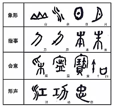 重温经典怎样研究中国古代文字