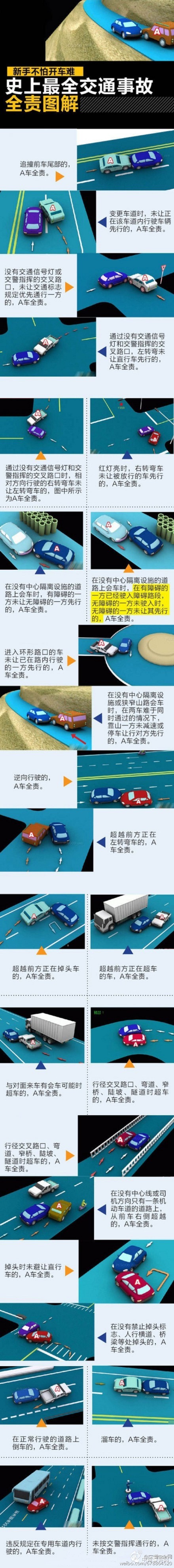 史上最全！一张图告诉你交通事故全责有哪些？