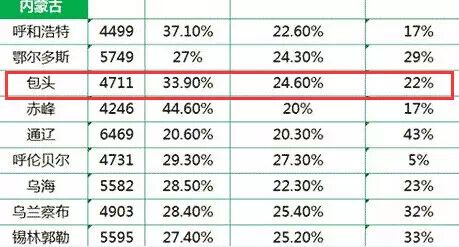华为人均工资_三亚人均工资(3)