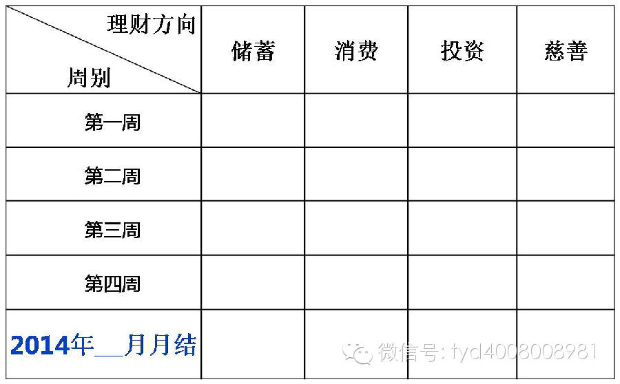 一,存钱罐里的奥秘 —— 四罐理财法  当孩子得到压岁钱