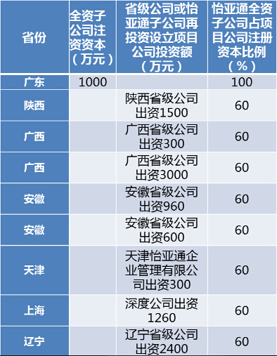 怡亚通的化妆品供应链之道