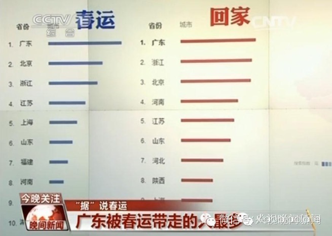 大数据看春运:百度成除夕央视舞台最大赢家 大数据看春运:百度成除夕央视舞台最大赢家