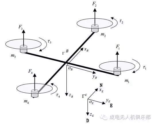 成電無人機(jī)教學(xué)課程 