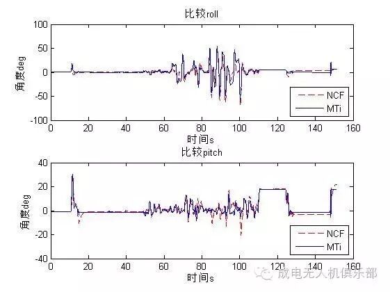 成電無人機(jī)教學(xué)課程 