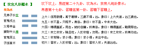 坎为水_易经六十四卦详解(29):天下没有过不去的坎