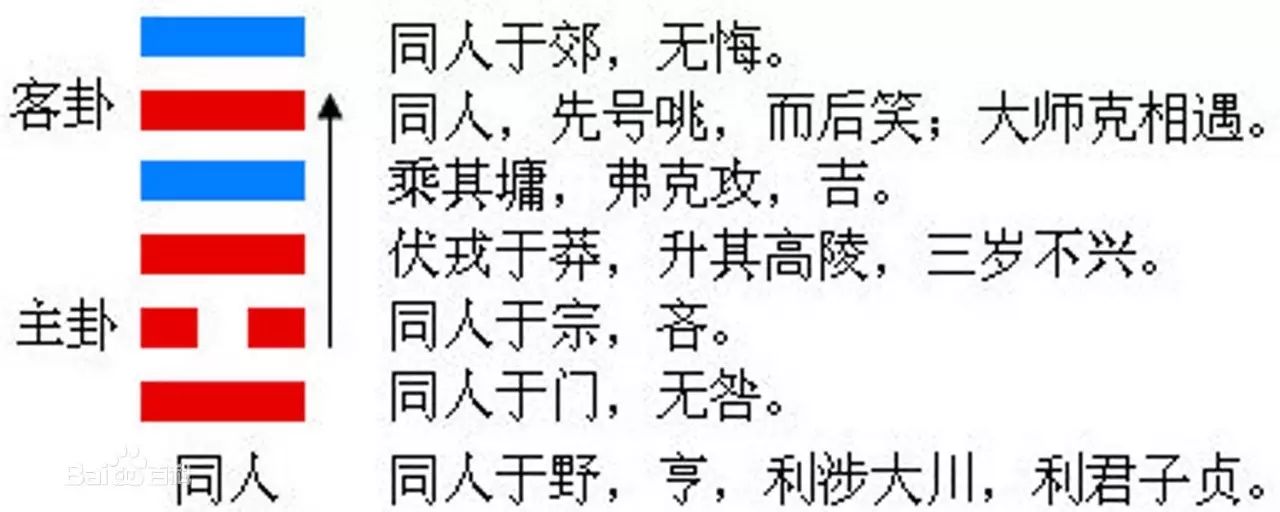 易经六二卦全解_易经占卦解卦_侯德健易经卦解