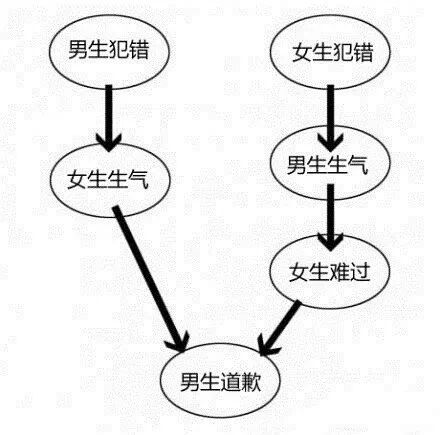 自从有了这神器，开支小多了。952 / 作者:thkfh / 帖子ID:111495