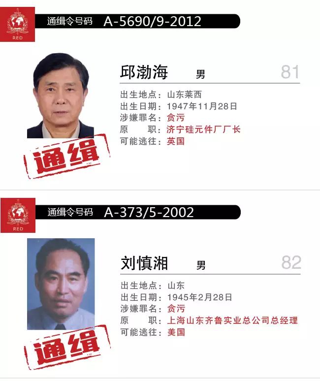"习奥会"曾点名杨秀珠 红色通缉令中有哪些"名人"?