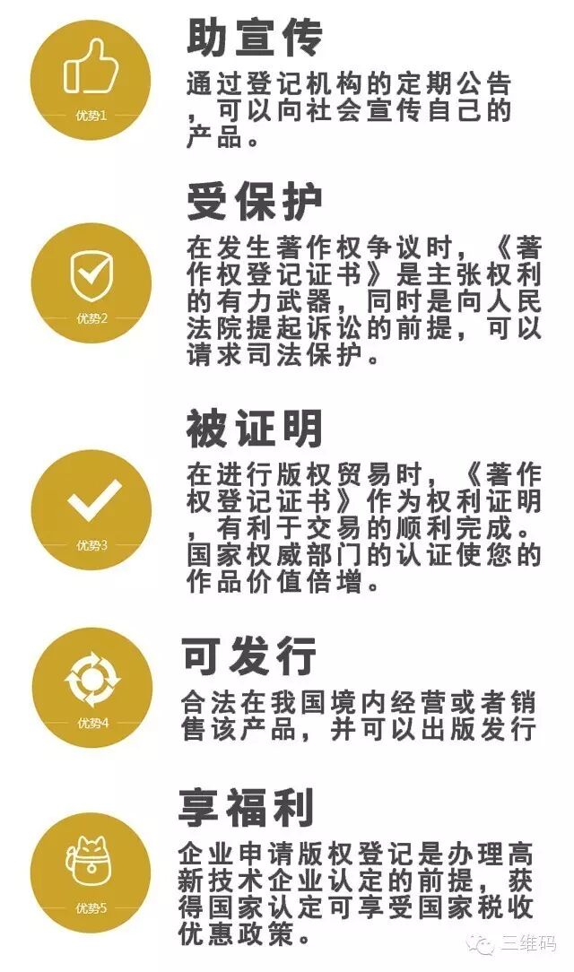 三维码版权登记