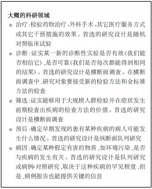 sci润色投稿