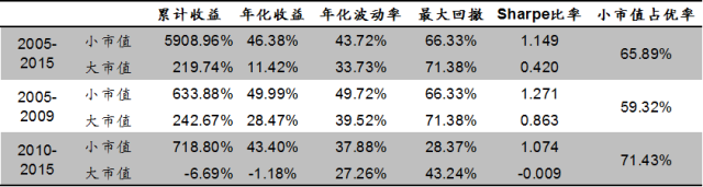 【转】疯狂的小市值100组合 【转】疯狂的小市值100组合