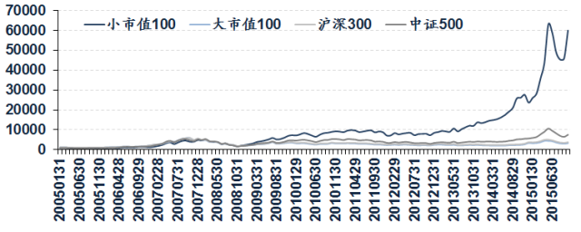 【转】疯狂的小市值100组合 【转】疯狂的小市值100组合