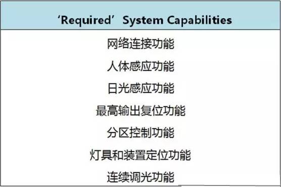北美：DLC发布网络照明控制系统规范V1.01 可接受相关递交和认证