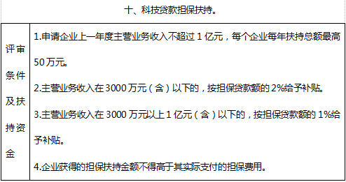 龙岗区科技专项十大项，激励资金最高300万！