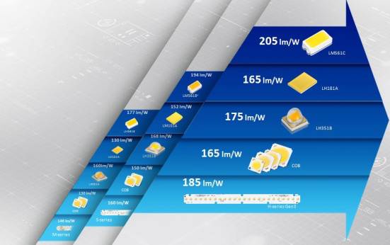 三星LED 2016新品发布会——让照明心想事成，让时光美好温馨