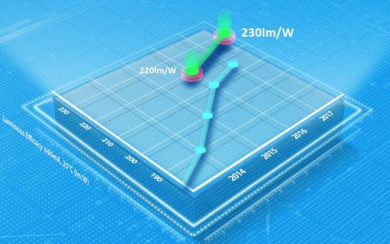 三星LED 2016新品发布会——让照明心想事成，让时光美好温馨