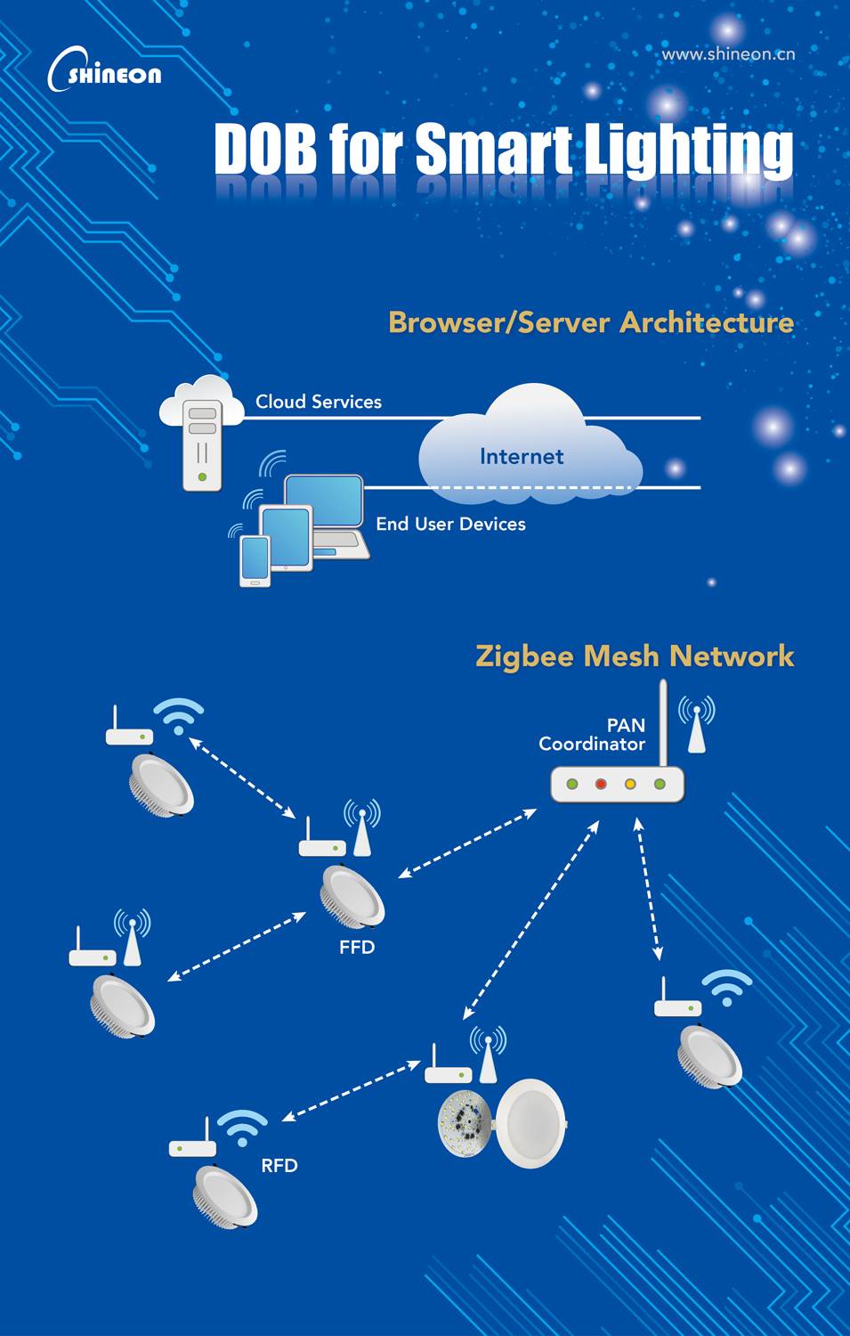 老外青睐DOB？ 易美芯光DOB、CSP产品光亚展大受好评