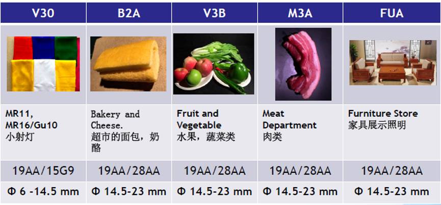 易美芯光DOB、COB等全系列产品集体亮相光亚展