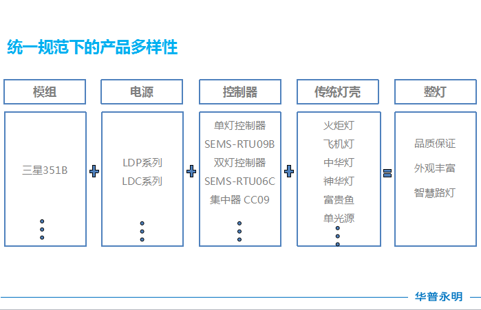 全国LED路灯改造数量超2亿盏，替换率不到10%