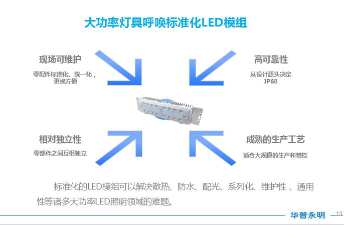 全国LED路灯改造数量超2亿盏，替换率不到10%