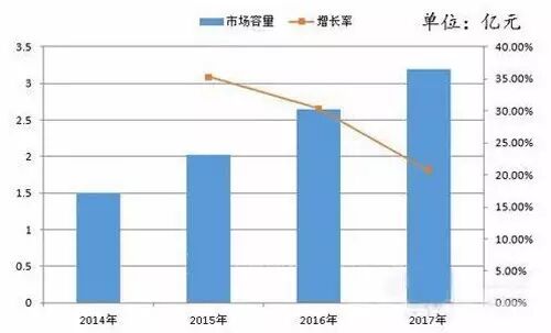 LED专用贴片机市场复合增长率近30%  炫硕光电等国产设备商崛起