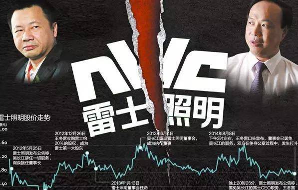 资本是一把光明剑还是黑暗刃？回顾那些和王石一样受伤的男人