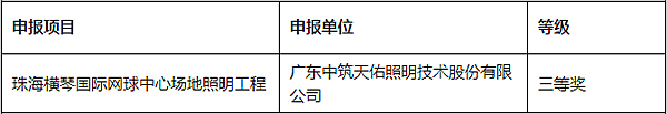 中照照明工程设计奖结果公示——那些年，我们一起创造的城市照明景观