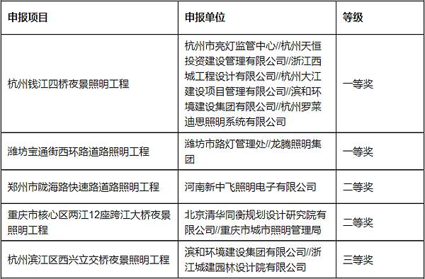中照照明工程设计奖结果公示——那些年，我们一起创造的城市照明景观