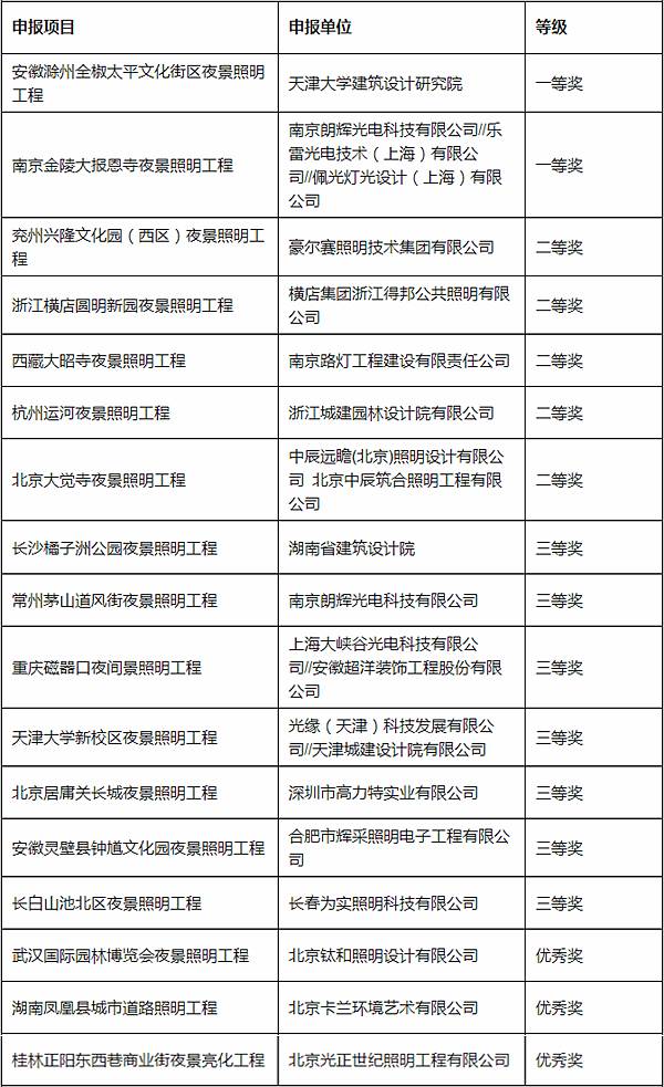 中照照明工程设计奖结果公示——那些年，我们一起创造的城市照明景观
