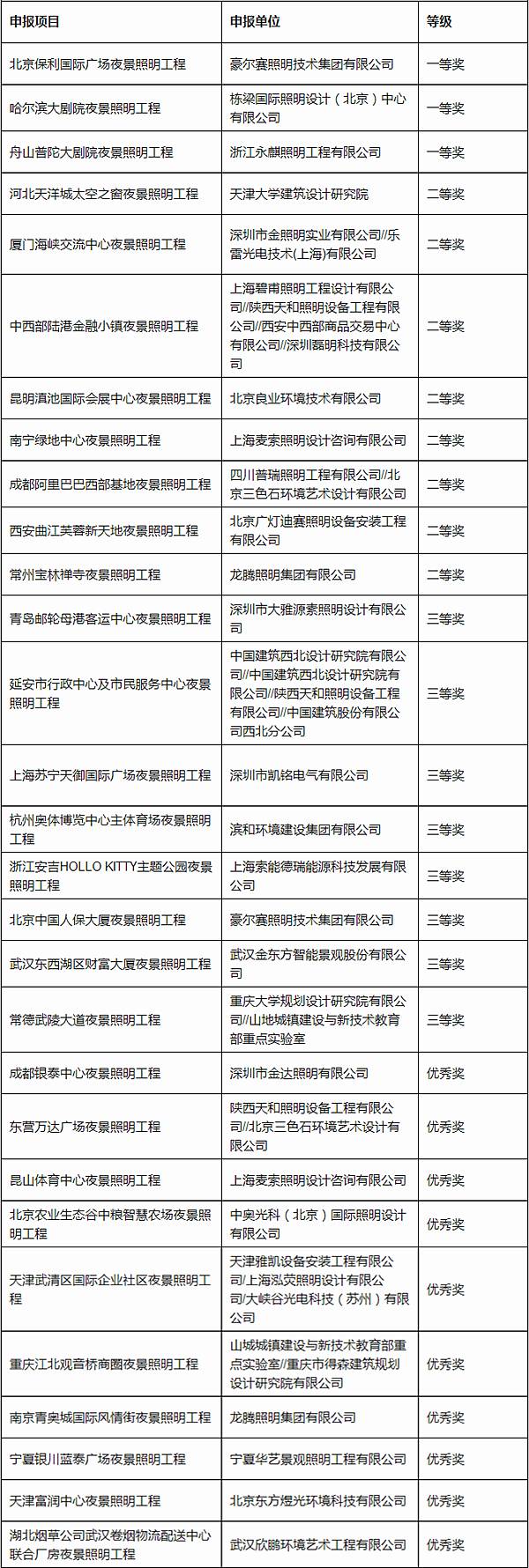 中照照明工程设计奖结果公示——那些年，我们一起创造的城市照明景观
