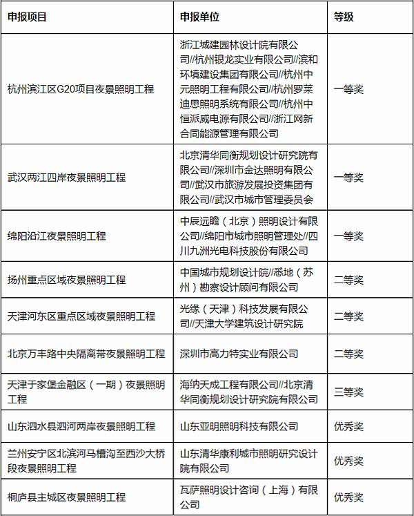 中照照明工程设计奖结果公示——那些年，我们一起创造的城市照明景观