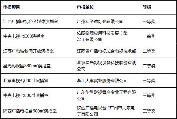 中照照明工程设计奖结果公示——那些年，我们一起创造的城市照明景观