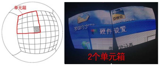 LED球形屏设计解密：四大种类三大特点