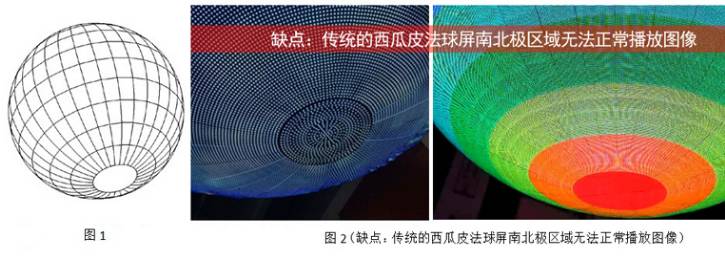 LED球形屏设计解密：四大种类三大特点
