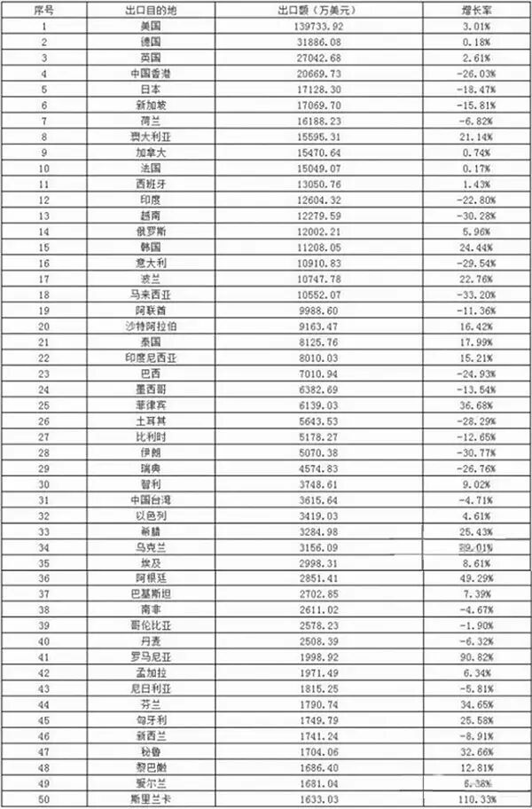 英国脱欧对中国照明出口影响几何？