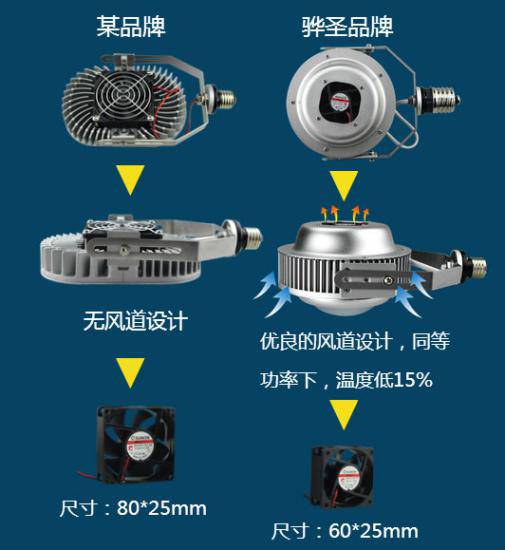 【会员风采】强势来袭，骅圣创新推出多用途路灯光源LD15系列