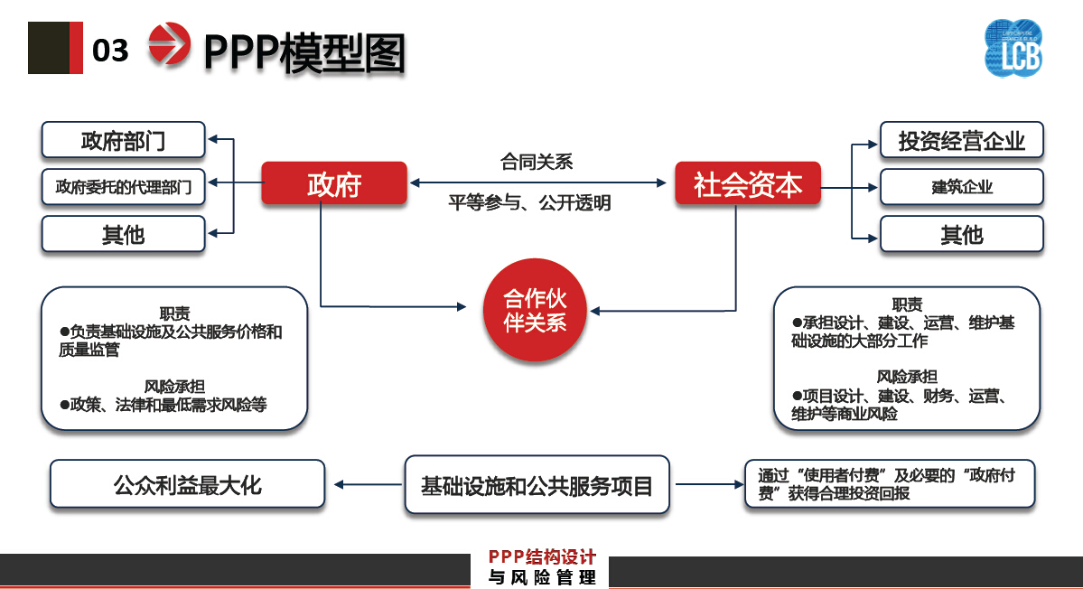 14張投影片，總結做簡報的祕訣！｜經理人