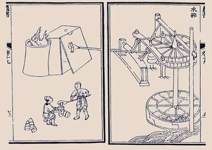 在古代粮食加工机械中的「水击面罗」,在冶铸生产中使用的鼓风机械