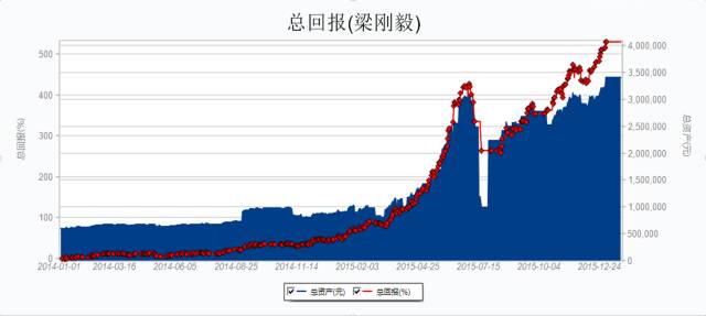 股票期货怎么玩