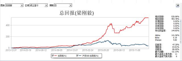 股票期货怎么玩