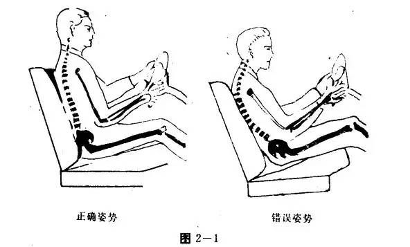 腰椎间盘突出康复锻炼和预防方法(图9)