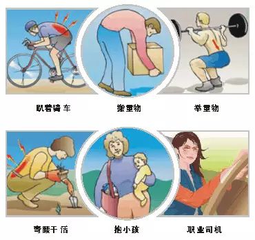 腰椎间盘突出康复锻炼和预防方法(图3)