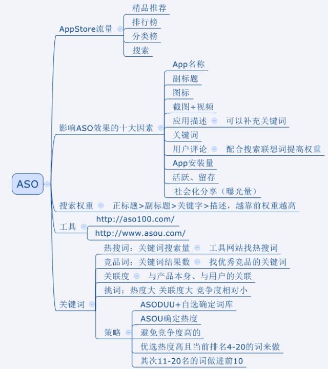 Image: http://mmbiz.qpic.cn/mmbiz/BfZq1UuicvNrYUEeuk4orJLIovx70PibqJ7MPR2s75HhuGCgBBBxvIo8ImpLk3GbiciaqBKlH6X5eG45TbBPDoibDGQ/640?wx_fmt=png&tp=webp&wxfrom=5&wx_lazy=1