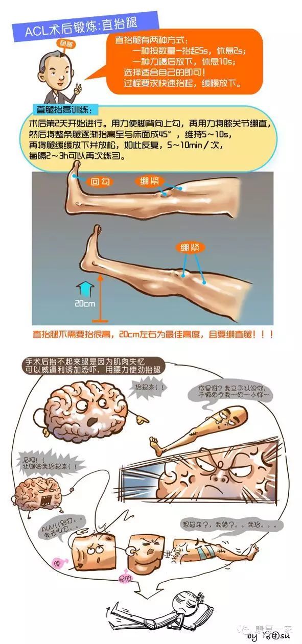 五 提问环节总结: 1 髌骨脱位有什么需要注意的吗? 问题有些笼统.